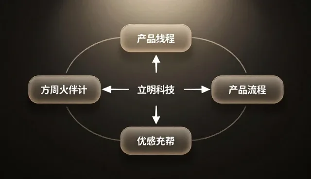 业务流程优化中阶段反馈的关键作用与实施建议